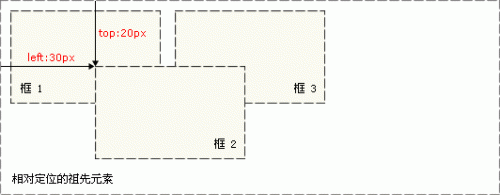 ct_css_positioning_absolute_example.gif