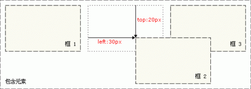 ct_css_positioning_relative_example.gif